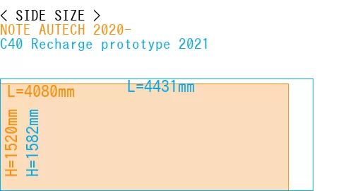 #NOTE AUTECH 2020- + C40 Recharge prototype 2021